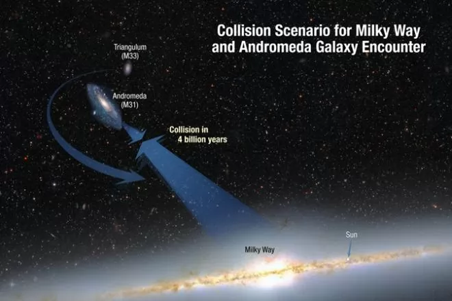 صور - اصطدام بين مجرة درب التبانة و اندروميدا بعد 4 مليار سنة
