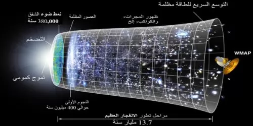 صور - معلومات عن الفضاء الخارجي - الانفجار العظيم ونشأة الكون